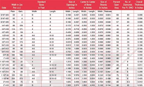 expanded metal sheet dimensions|expanded metal strength chart.